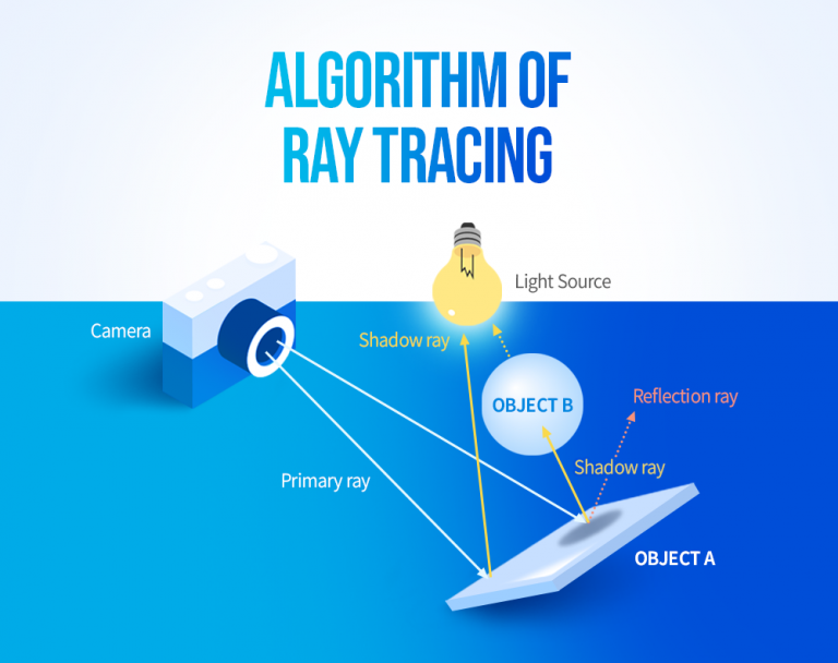 Algorithm_of_ray_tracing – SK hynix Newsroom