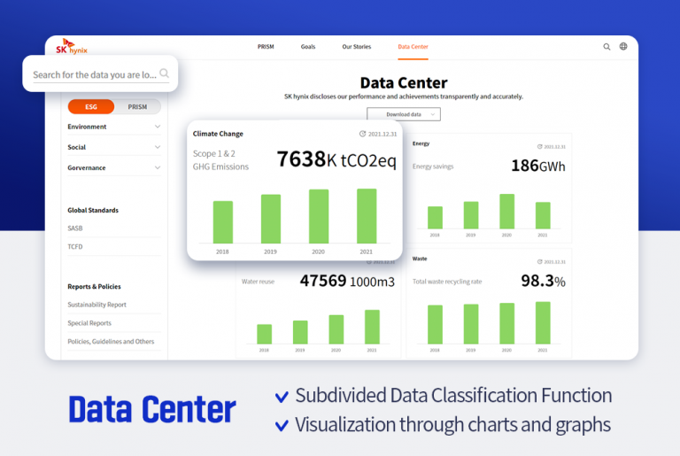 Improving Transparency for Global Communication SK hynix Releases