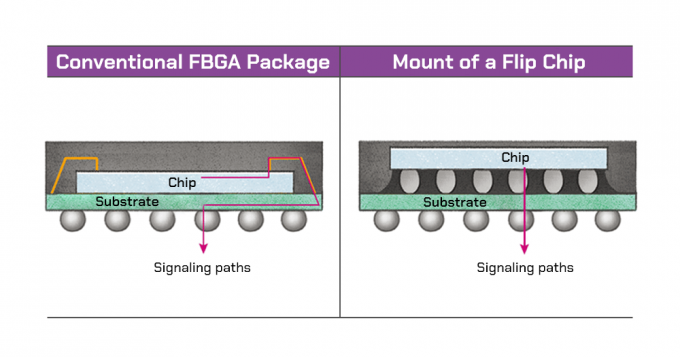 No Source Backed Components Present In The Package Semiconductor Back-end Process 3: Packages