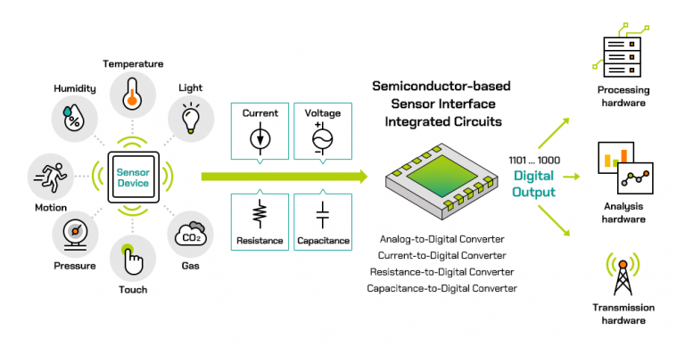 [DGIST Series] Sensor Interfaces and ADC Circuits