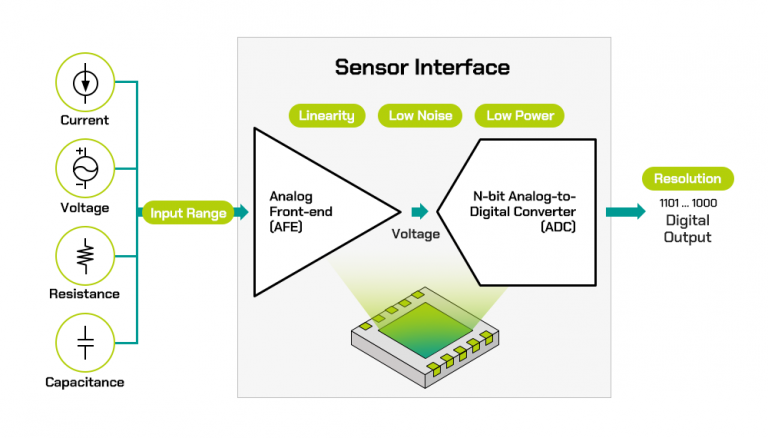 [DGIST Series] Sensor Interfaces and ADC Circuits