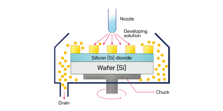 Semiconductor Back-End Process 7: The Wafer-Level Packaging