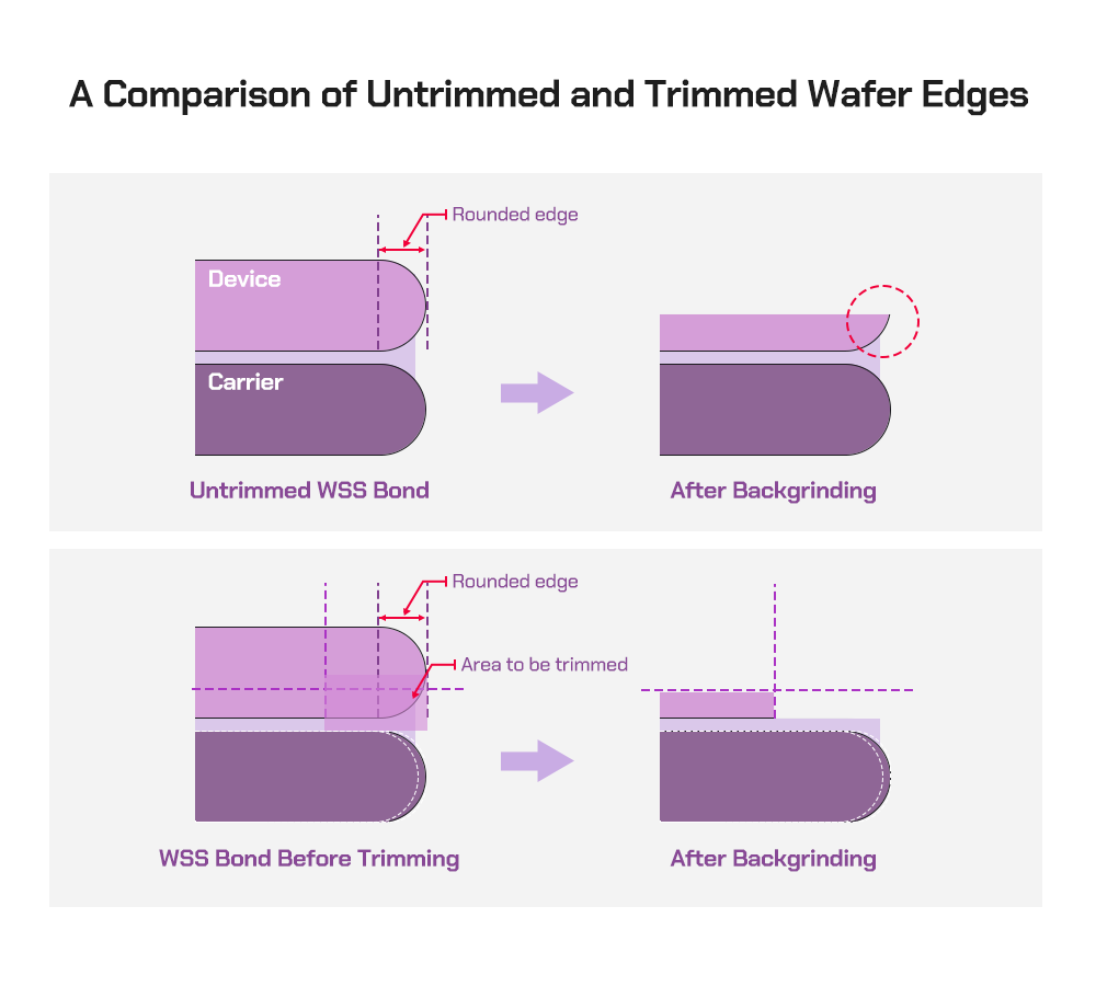 A comparison of the edges of untrimmed (upper image) and trimmed (lower image) wafers.