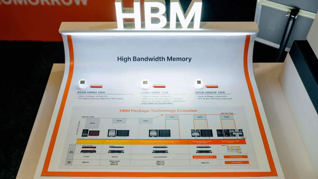 The HBM section featuring industry-leading HBM4 and HBM3E products