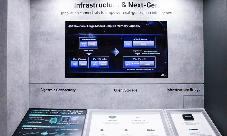 Memory Solutions Grab the AI Wave — SK hynix Makes Its Mark at COMPUTEX 2026_18_2026